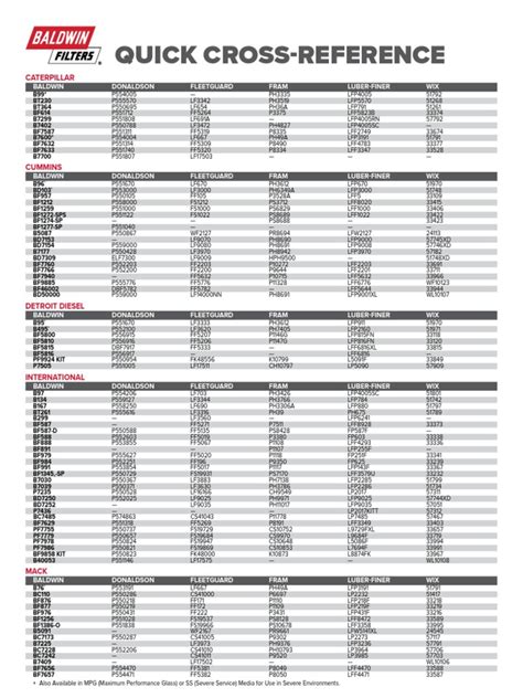 baldwin cross reference|Quick Reference Guide to Baldwin Filters Website .